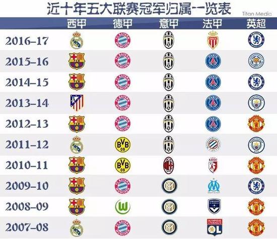 国际足联世